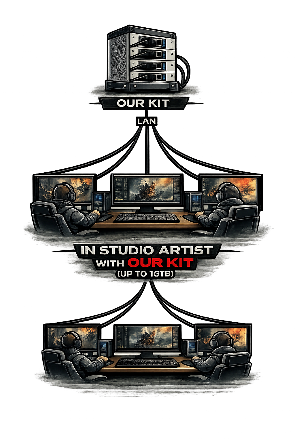 Our Kit Architecture